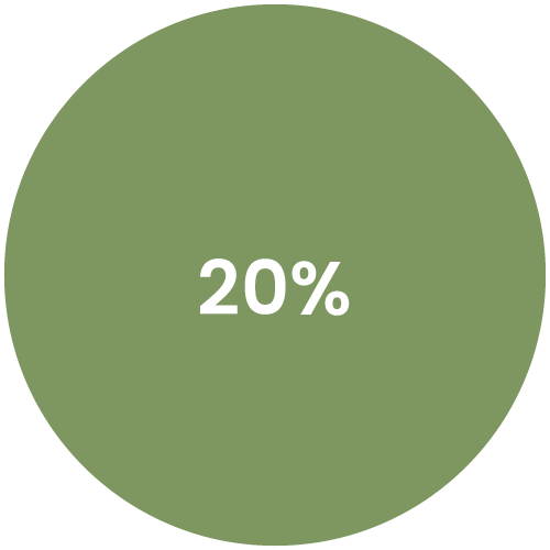 Fakta om stress: Et faktum er, at 20 % af de stressramte mister deres job.